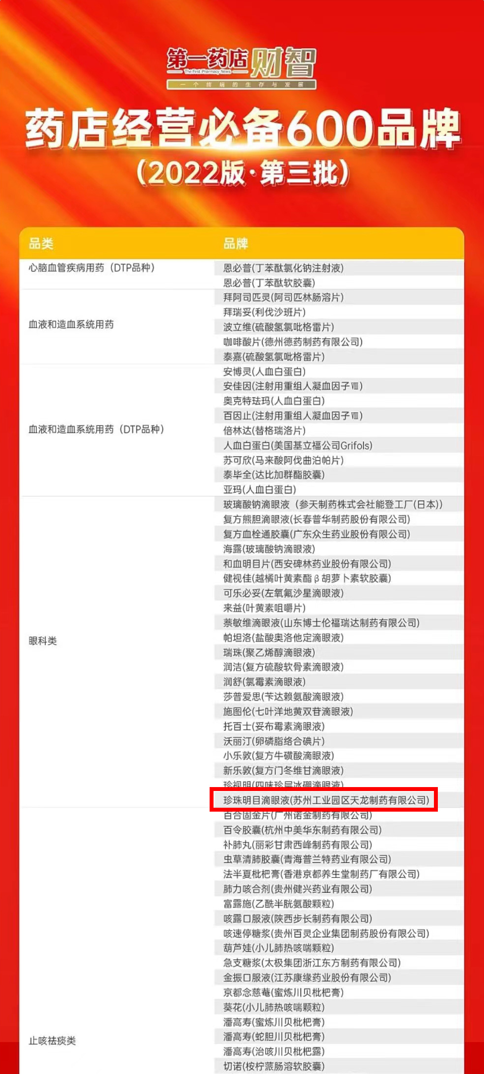 开年大喜！公司珍珠明目荣登2022药店经营必备品牌榜单